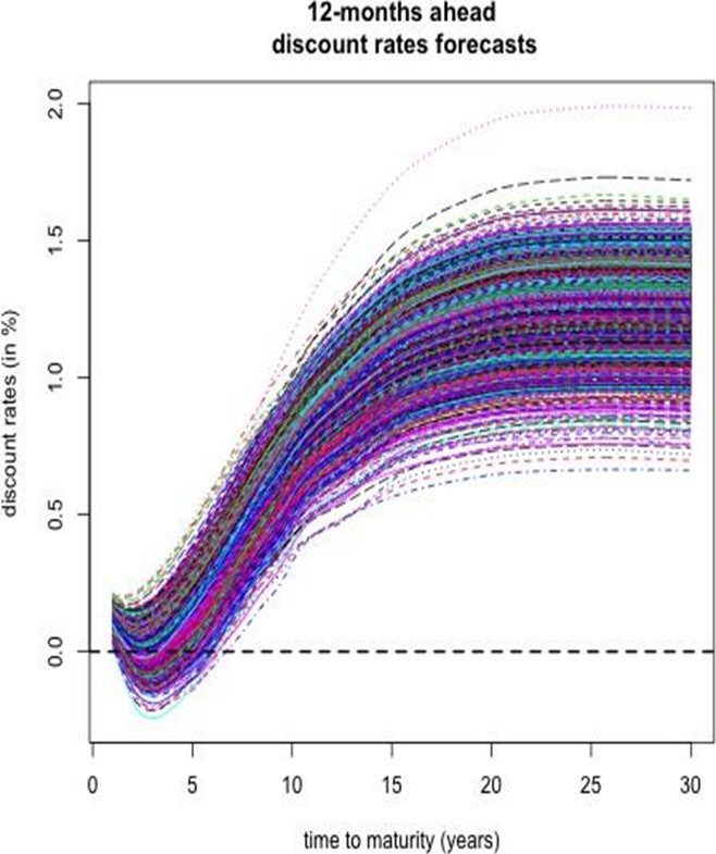Model Evaluation and Comparison