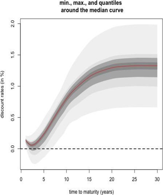 Model Evaluation and Comparison