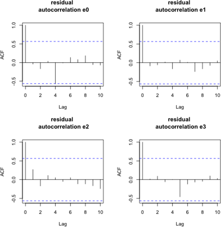 Figure 15
