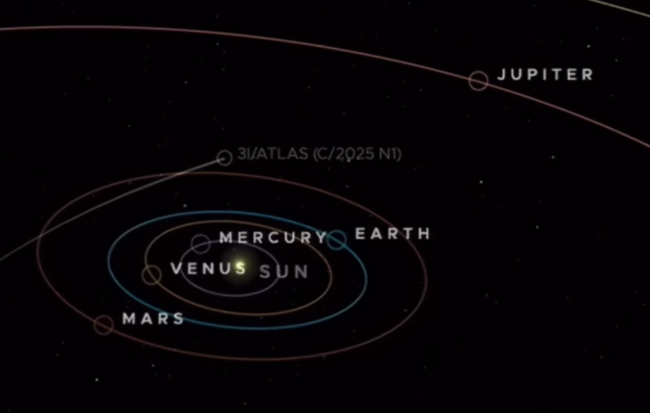 3I/Atlas
