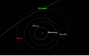 3I/Atlas