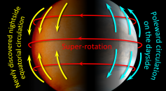 Venus Weather