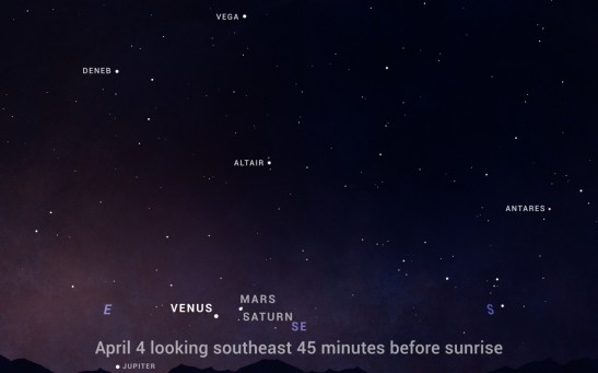 Venus, Mars, Saturn Close Conjunction Will Happen This Week: Here's How to Watch It