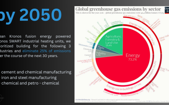 Kronos Fusion Energy's Strategy for a Cleaner Future